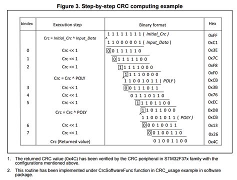 For more information on the Rocksofttm Model CRC Algorithm, . . Stm32 crc c code